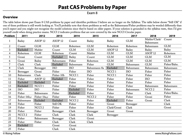 CAS Exam 8 Past Exams Rising Fellow