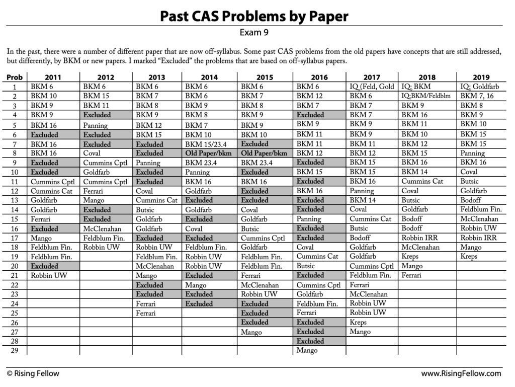 CAS Exam 9 Past Exams Rising Fellow