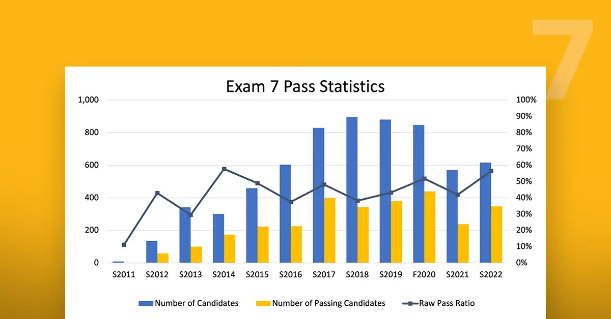 Exam 7 Pass Rate Featured Image