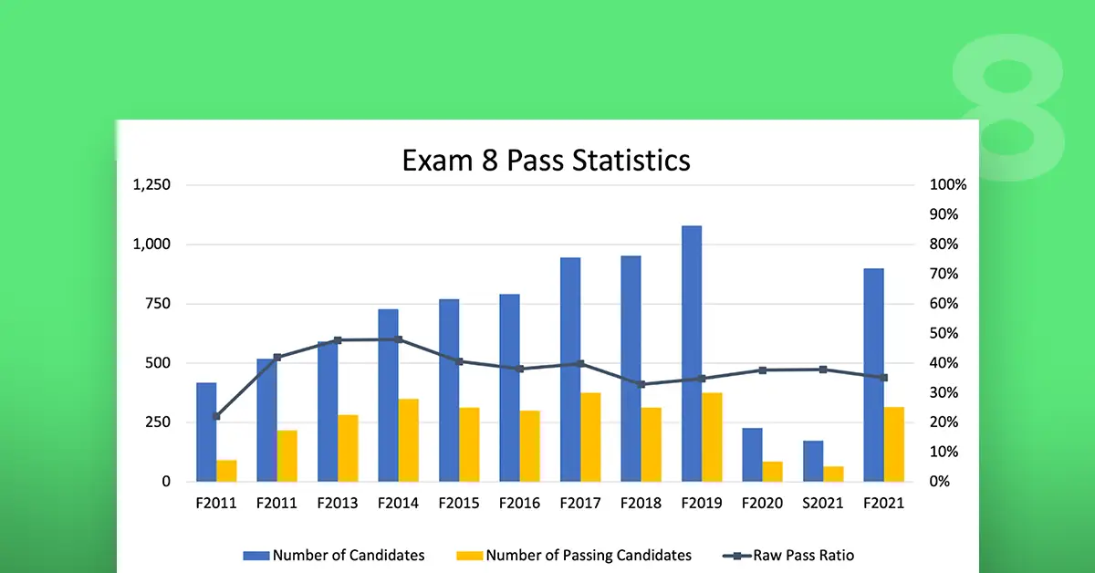 Exam 8 Pass Rate Featured Image