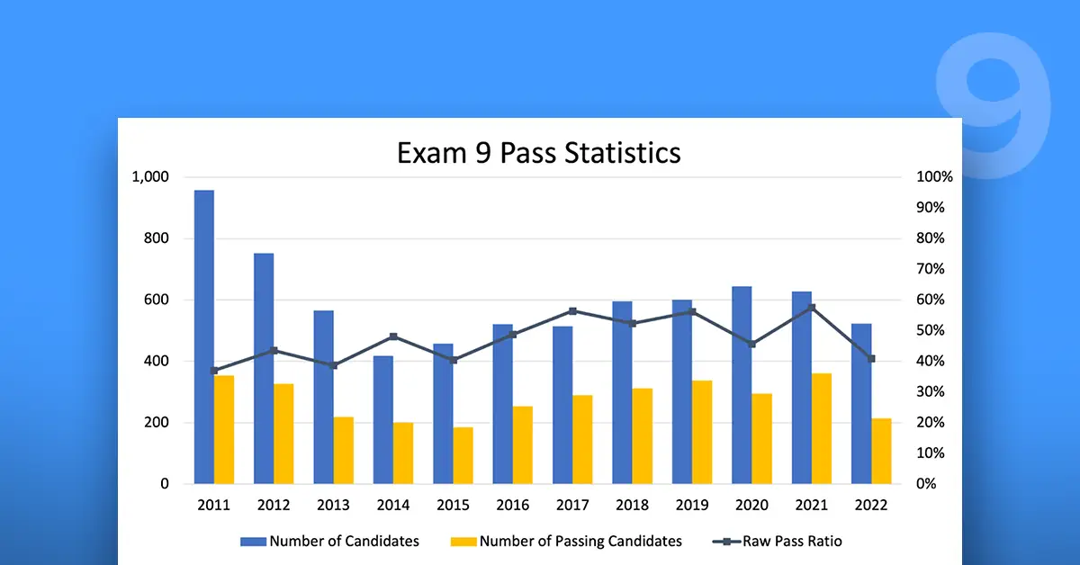 Exam 9 Pass Rate Featured Image