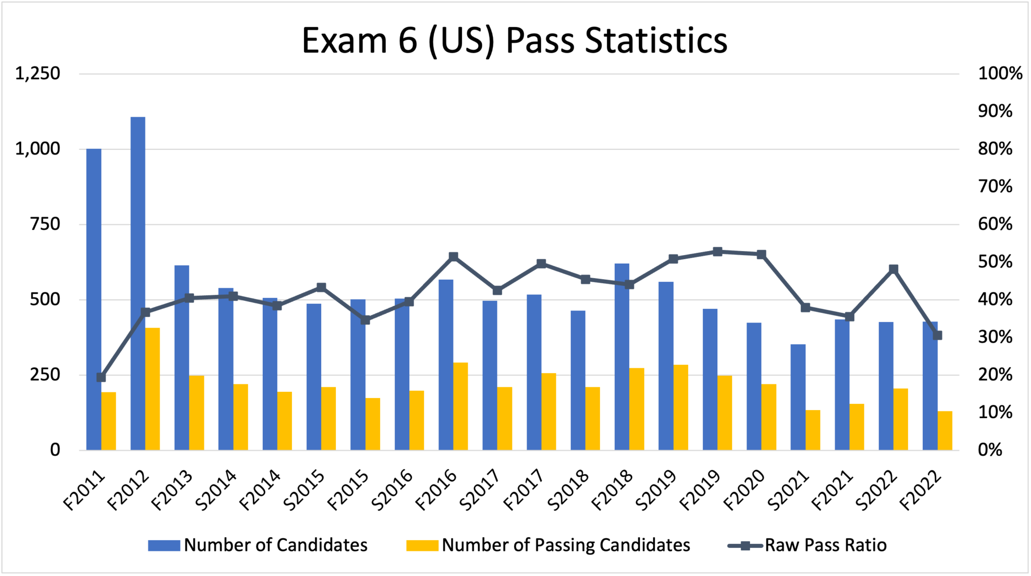 cas-exam-6-us-past-exams-rising-fellow