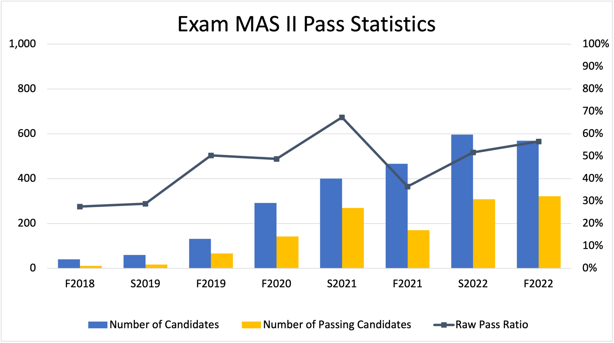 CAS Exam MAS 2 Past Exams Rising Fellow